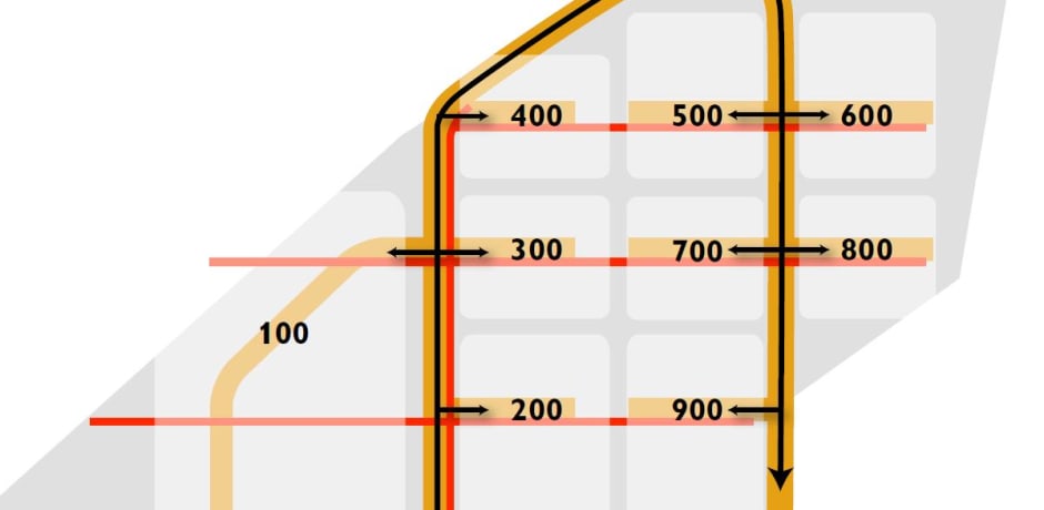 Kavelverdeling Amsterdam Science Park
